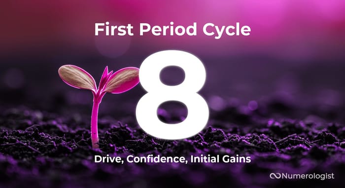 First period cycle 8 First period cycle 8