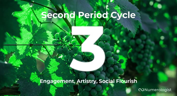Second Period Cycle 3 Second Period Cycle 3