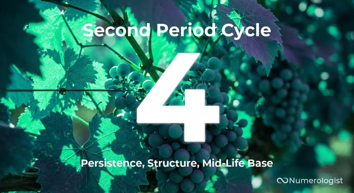 Second Period Cycle 4 Second Period Cycle 4