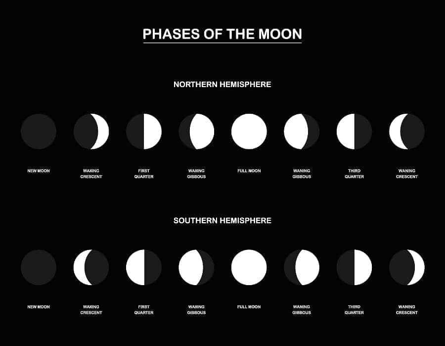 Moon Phase Chart Moon Phase Chart