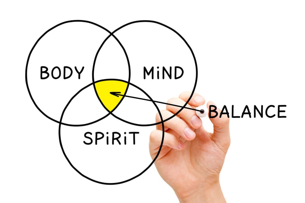 Mind Body Spirit Mind Body Spirit