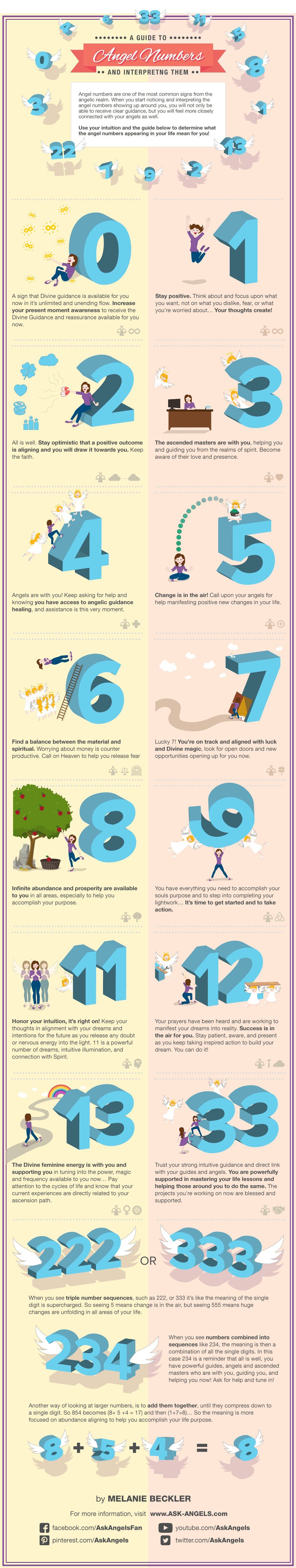 angel-numbers-infographic-numerologist angel-numbers-infographic-numerologist
