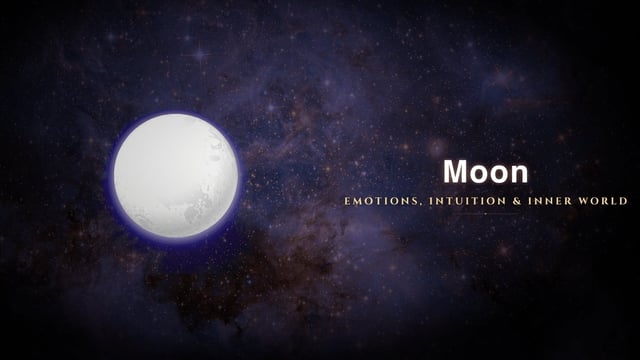Moon in astrology