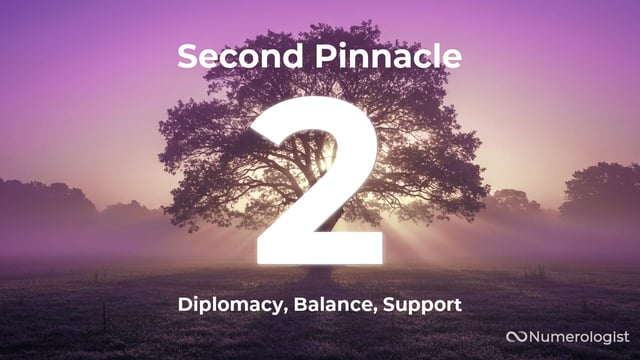 Second Pinnacle Number 2
