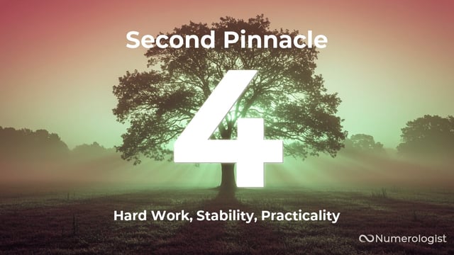 Second Pinnacle Number 4